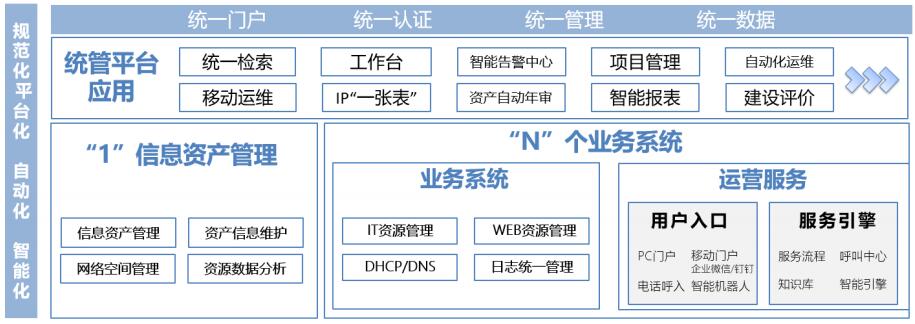 IT資產統(tǒng)一管理平臺